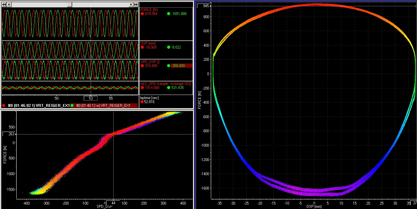 Damper Characterization by the Instrumentality of Dynamometer Tester ...